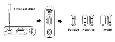 Rapid Drug Abuse Test Kit