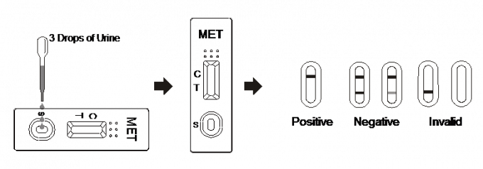 CE / ISO13485 Serum / Plasma MET Rapid Test Kits One Step