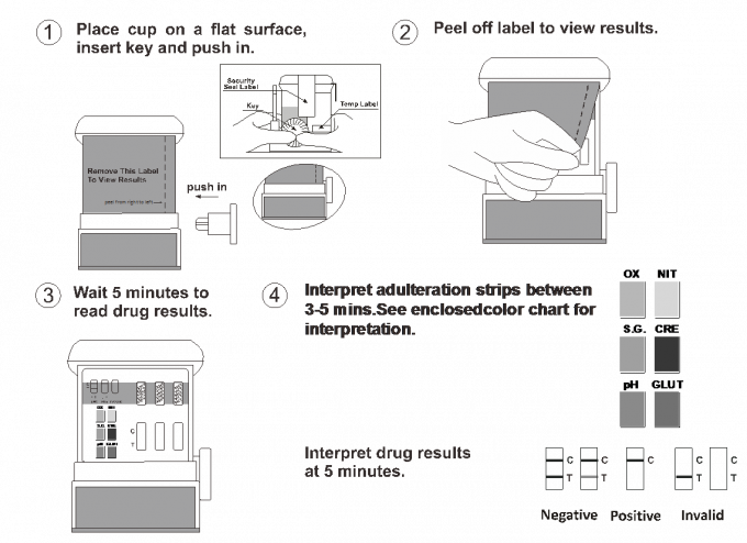 Adulteration Detection Home Testing Kits / STD Test Kits For The Simultaneous