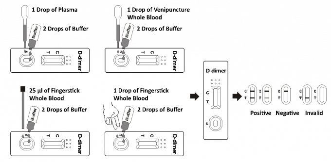 Health Test Kits Diagnosis Infarction Mi To Detect D - Dimer Qualitatively