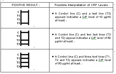 OnOne Step Strep A Rapid Test Kits Dipstick (Control Line in Red) high sensitivity with Throat Swab