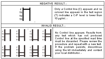 OnOne Step Strep A Rapid Test Kits Dipstick (Control Line in Red) high sensitivity with Throat Swab