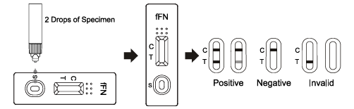 fetal fibronection At Home Testing Kits Influenza Test Kits Professional