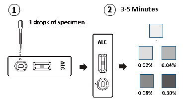 Screening One Step Rapid Test For Semi - Quantitative Detection Alcohol Cassette
