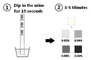Rapid Diagnostic Test Kits Rapid Test Kits Detect Presence Alcohol In Urine