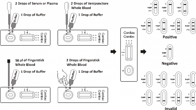 Myocardial Infarction MI Diagnosis Rapid Test Kits To Detect H-FABP