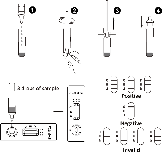CE Rapid Test Kits For Of Influenza A And Influenza B Virus Qualitative Detection