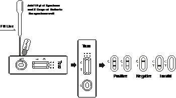 High Sensitivity Toxo IgM Rapid Test Cassette Rapid Test Kits for human whole blood