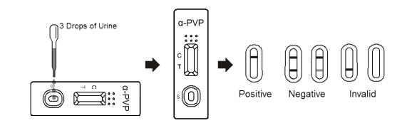 Professional Drug Abuse Test Kit α-PVP Rapid Test Cassette in Urine , CE certified