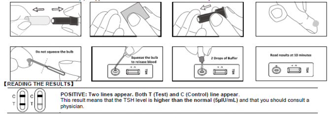 One Step Lateral Flow Immunochromatographic Assays For Human Thyroid Stimulating Hormone