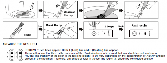 H.Pylori Antigen Rapid Test Cassette Lateral Flow Immunochromatographic Assays