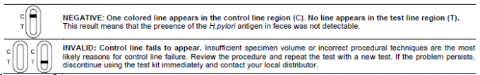 H.Pylori Antigen Rapid Test Cassette Lateral Flow Immunochromatographic Assays