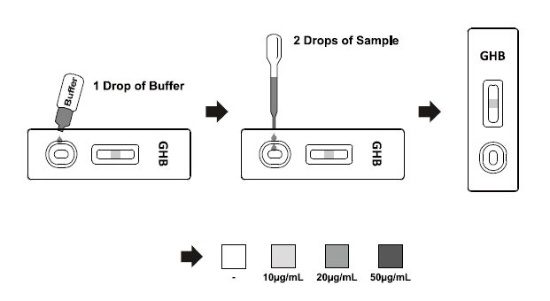 Reliable IVD GHB Rapid Test Cassette ( Urine ) With CE Certification DGHB-102