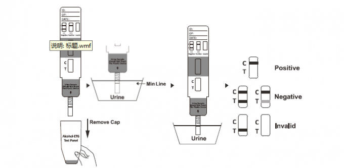 Qualitative Drug Abuse Mephedrone HCI (MEP) Rapid Test Panel DMEP-114
