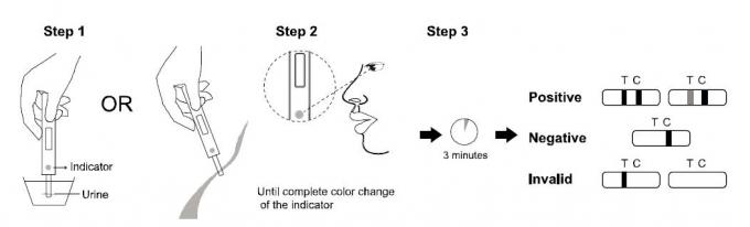 Convenient Carcinoembryonic Antigen (CEA) Test Easy Use By Novatrend fluorescence Immunoassay Analyzer Serum /Plasma