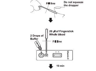10T / Kit A Rapid Test Kits For Vitamin D In Human Whole Blood , CE Certified