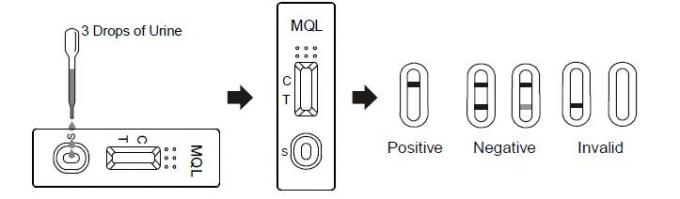 Methaqualone Drug Abuse Test Kit 300ng/ml For Diagnosis of MQL