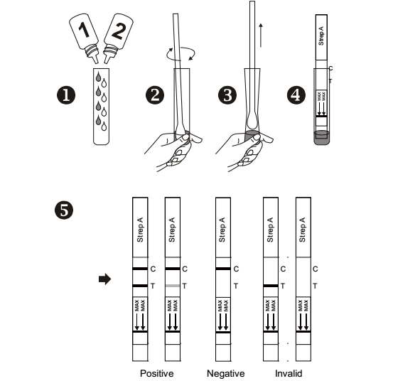 Hospital OEM Strep A Rapid Test Kits Qualitative in 5 mins with Throat Swab