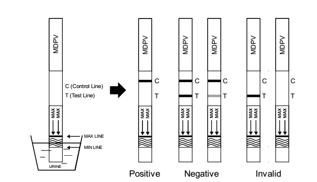 One Step MDPV Home Test Kits , rapid diagnostic tests
