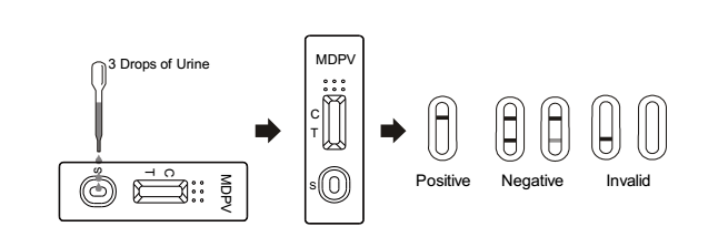 One Step MDPV Home Test Kits , rapid diagnostic tests