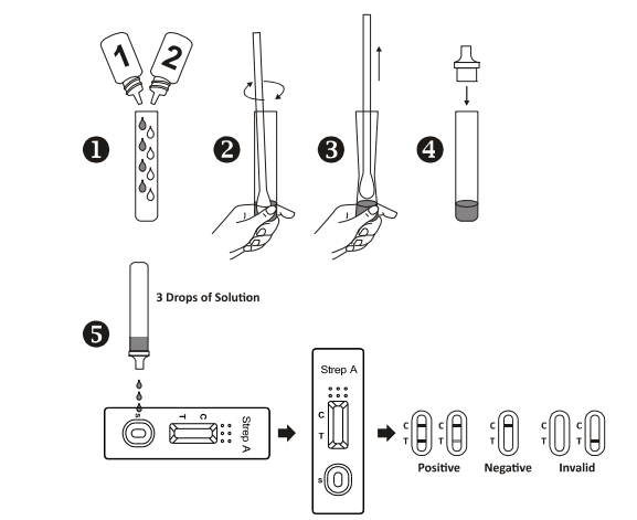 Hospital Strep A Rapid Test Kits 96.6% Accuracy with Throat Swab