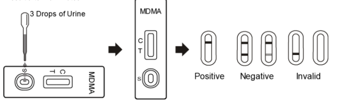 Customized Drug Abuse Test Kit MDMA Methylenedioxy - methamphetamine Test Kit