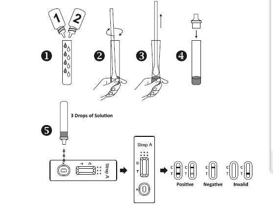 One Step Strep A Rapid Test Kits high sensitivity with Throat Swab