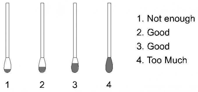 Canine Coronavirus(Ccv) Antigen Rapid Test Kits Based On Sandwich Format Easy And Convenient