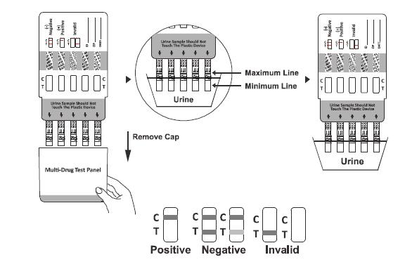 12 Multi Drug Rapid Test Panel Without The Use Of An Instrument , CE Approved