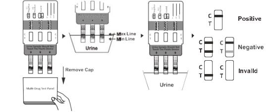3-in-1 Drug Test for Bath Salts (MDPV + Alpha-PVP + Methcathinone) Pannel