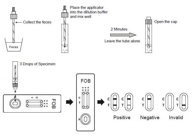 Accurate Early Screening FOB Fecal Occult Blood Test Kit CE / ISO 13485