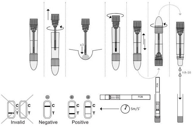 Convenient Rapid CE Marked FOB Fecal Occult Blood Test Kit For Self-Test With CE0123
