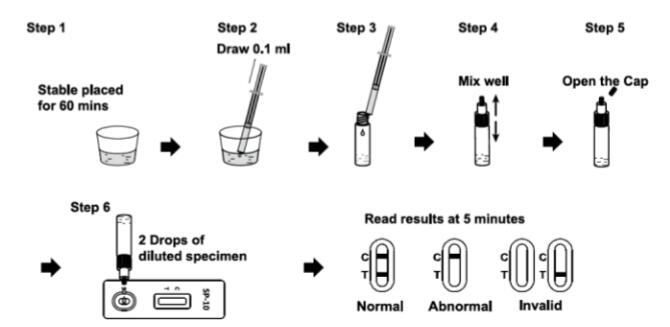 SP -10 Rapid One Step Screening Test For Detecting Sperm Motility According Concentration Of Sperm