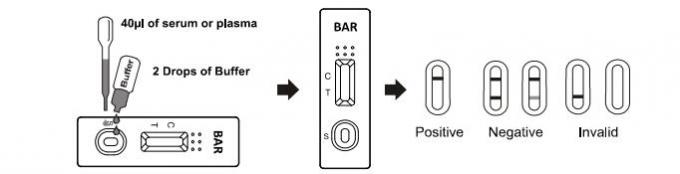 100ng/nl BAR Drug Abuse Test Kit OEM Barbiturates Diagnosis In whole blood/serum/plasma