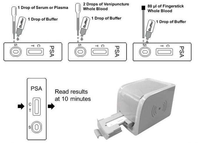PSA Rapid Test Reader Whole Blood / Serum / Plasma High Sensitivity