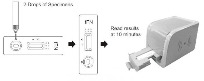 Fetal Fibronectin Rapid Test Cassette , 25t Rapid Response Drug Test Kit