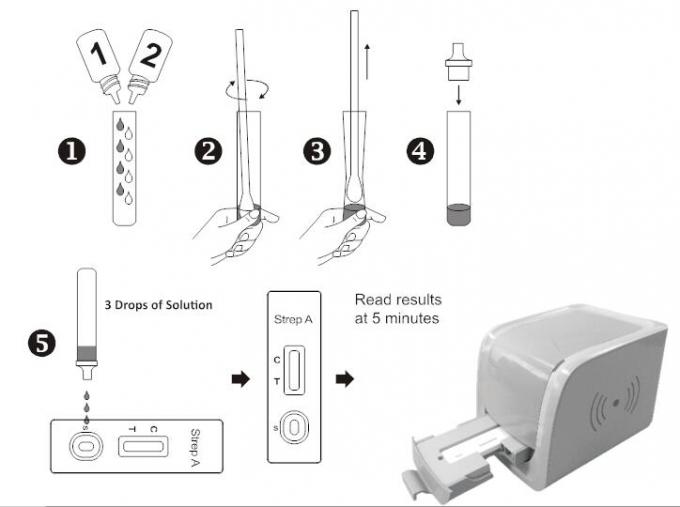 High Accuracy And Easy Use Rapid Test Reader Group A Streptococcal infection Medical Product