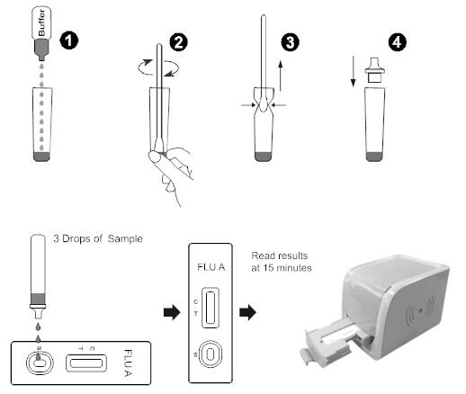 Convenient And Easy Use Rapid Test Reader Influenza A Medical Product With High Accuracy