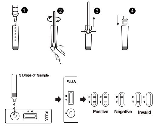 Influenza A Rapid Test Cassette with the speciment of Swab/Nasal Aspirate