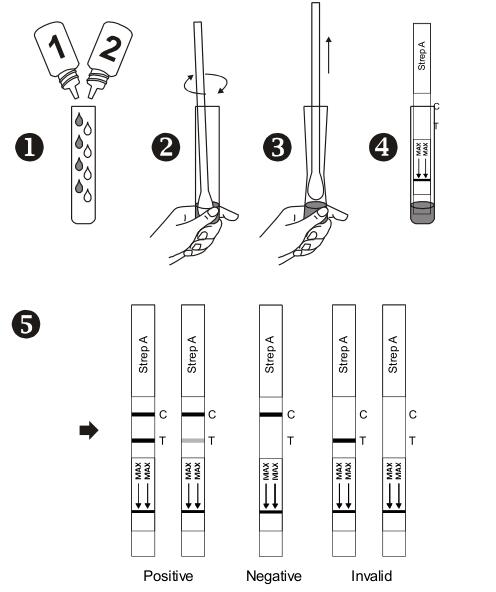 Accurate Strep A Rapid Test strip Kits ( Control Line in Blue) convenient Throat Swab with CE