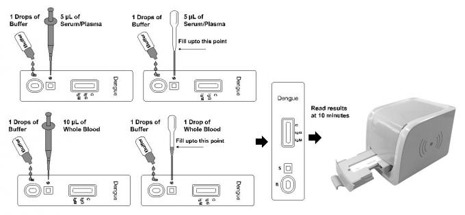 Convenient and High Quality Dengue IgG/IgM One step Easy Use Rapid Test Reader
