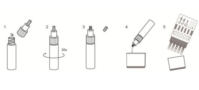 Multi - Drug Rapid Test Panel For Qualitative Detection Of CE Certified In Powder