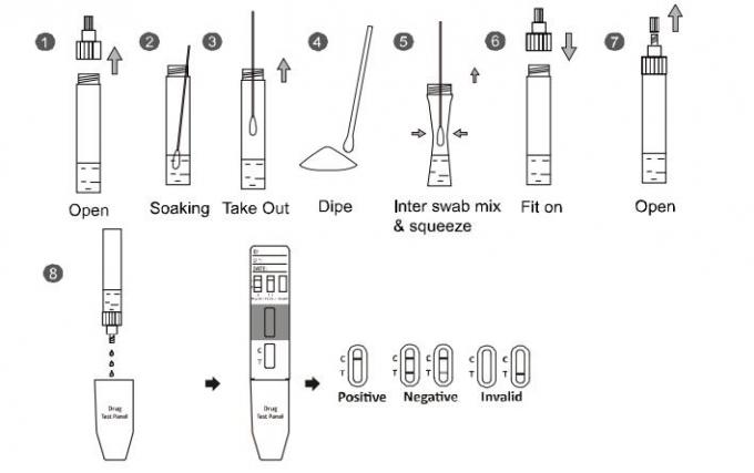 Methylenedioxypyrovalerone MDPV Drug Abuse Test Kit 1000ng / Ml One Step