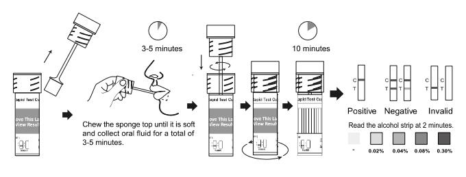 Multi Drug Rapid Test Cup Rdt Kit For Convenient And High Sensitivity