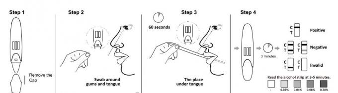 Multi - Drug Rapid Test Device D - Oral Fluid Drug Abuse Diagnosis Convenient Reading