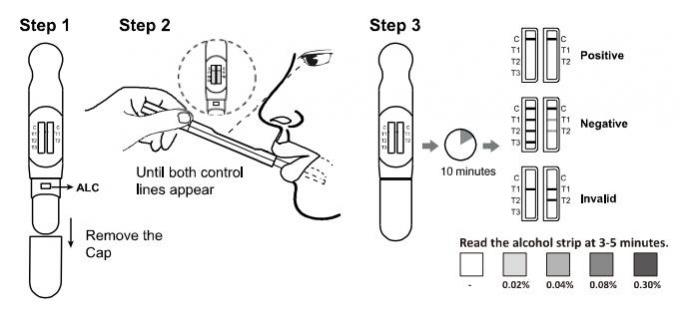 Convenient Multi Drug Rapid Test Device A - Oral Fluid For Fast Reading