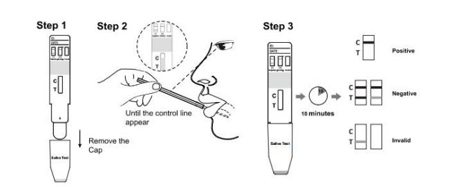 Methadone MTD Drug Abuse Test Kit , Medical One Step Rapid Diagnostic Test