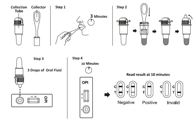 Diagnosis Drug Abuse Test Kit Oral Fluid Opiates OPI Fast And Convenient