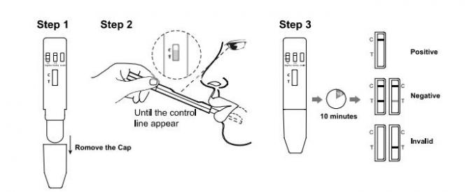 Diagnosis Drug Abuse Test Kit Oral Fluid Opiates OPI Fast And Convenient