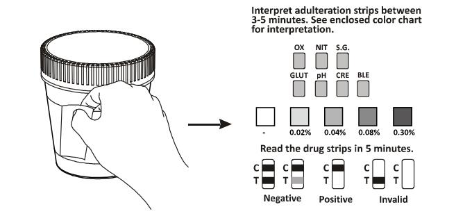 CE Multi-Drug Rapid Test 1-Step Cup A3 - Urine Drug of Abuse Diagnosis Convenient Test Kits With Fast Reading